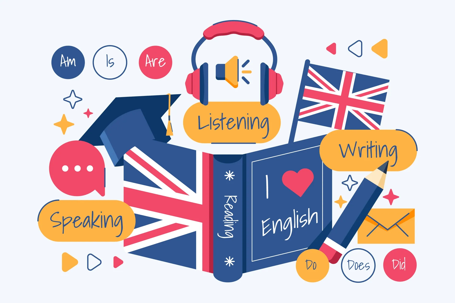 Conoce tu nivel de ingles